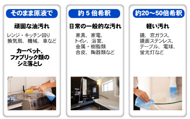 希釈して使えるから経済的